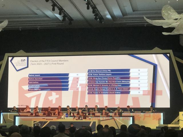 爱体育官网-杜兆才落选国际足联理事 得票在7名候选人中垫底